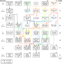 flowchart!
