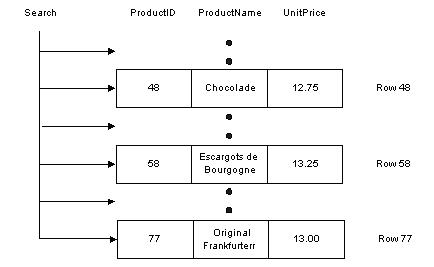 indexes_fig1.jpg