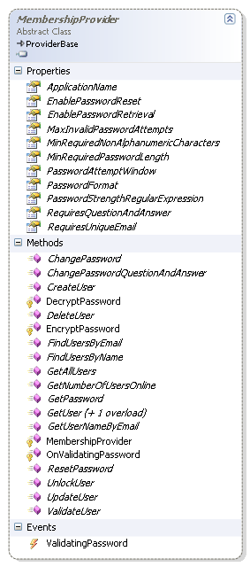 MembershipProvider in class designer