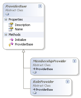 Provider Base in the class designer