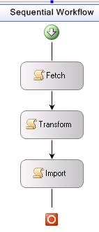 Windows Workflow Designer