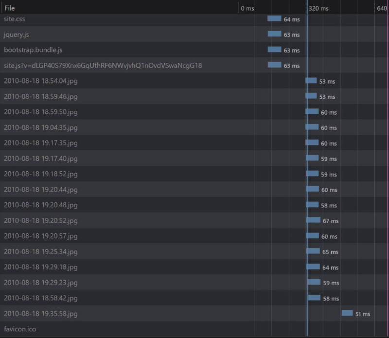 HTTP/2 Improvemewnts